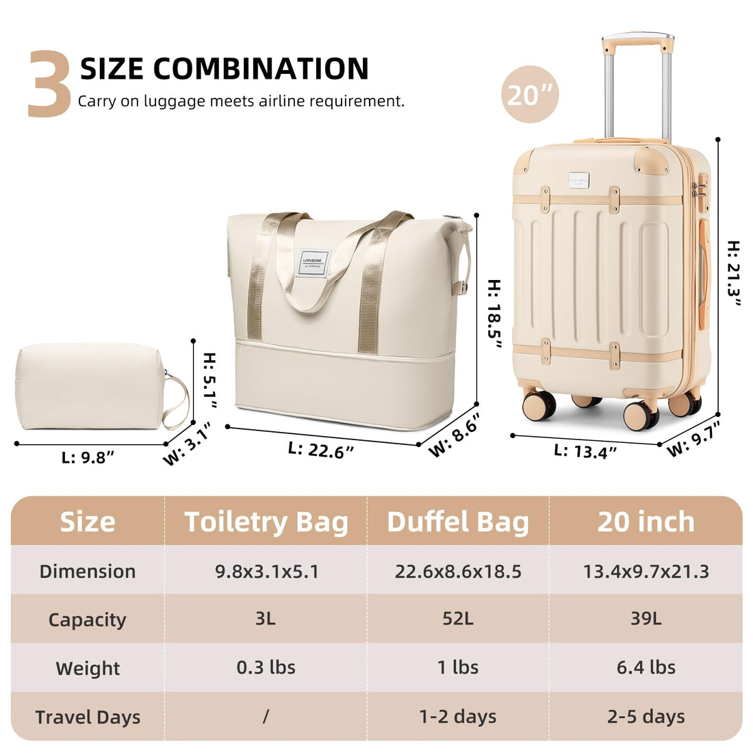 6-Piece Luggage Set – Sky Blue