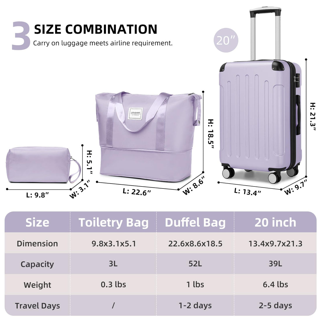 6-Piece Luggage Set – Sky Blue