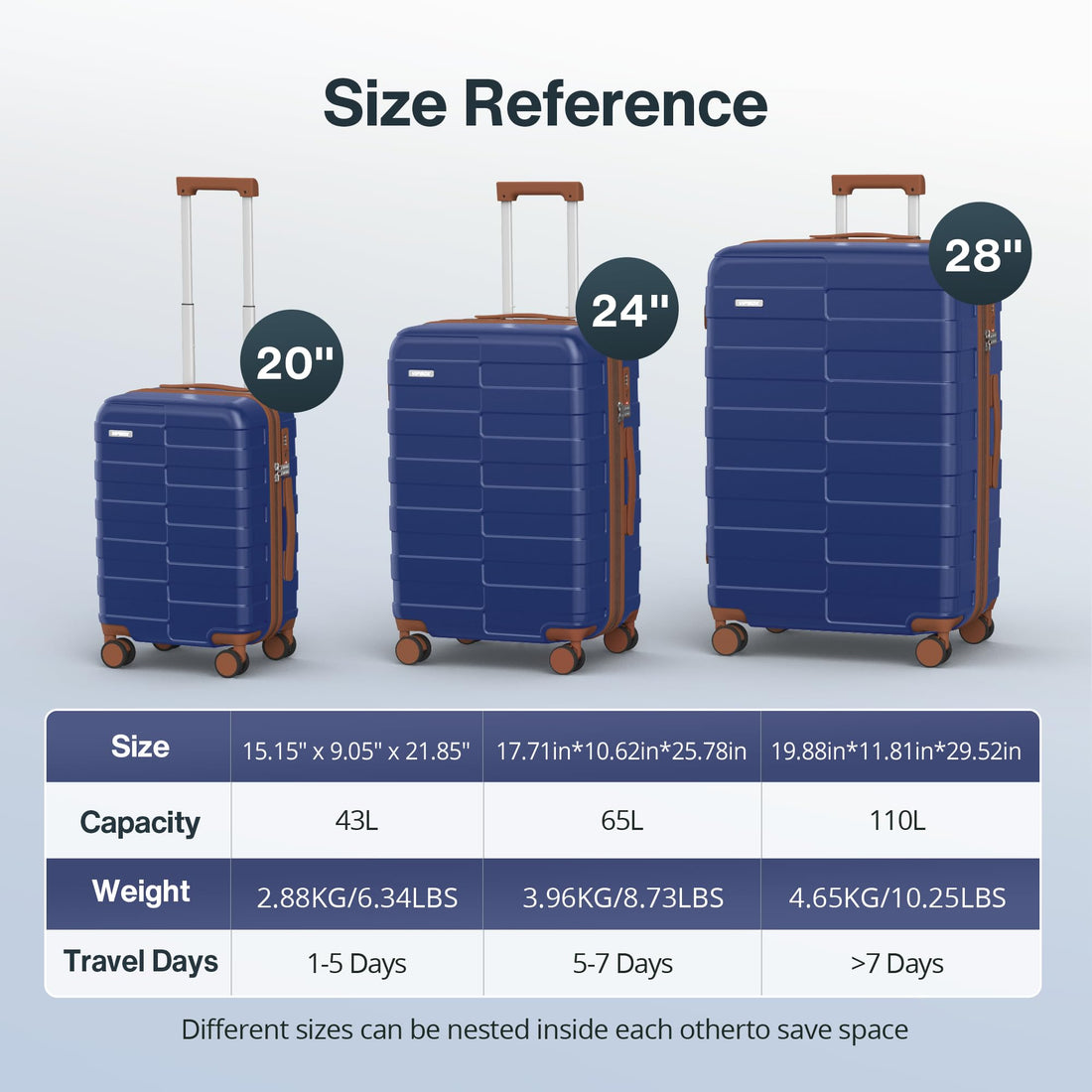 2-Piece Luggage Set – Blue