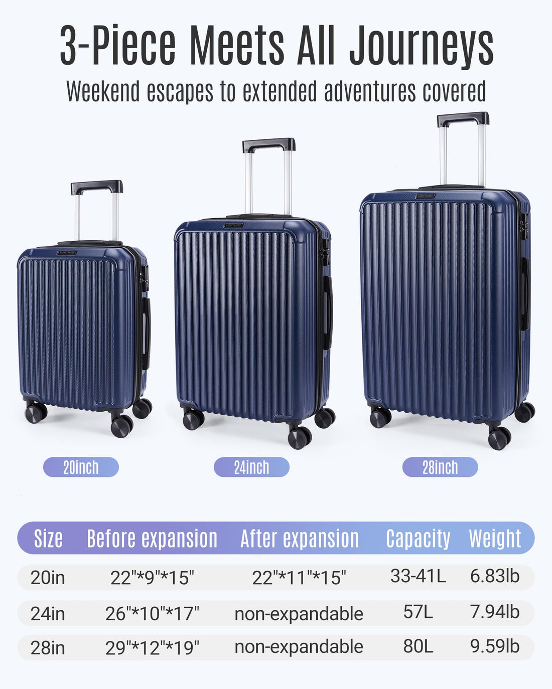 3-Piece Luggage Set – Royal Blue
