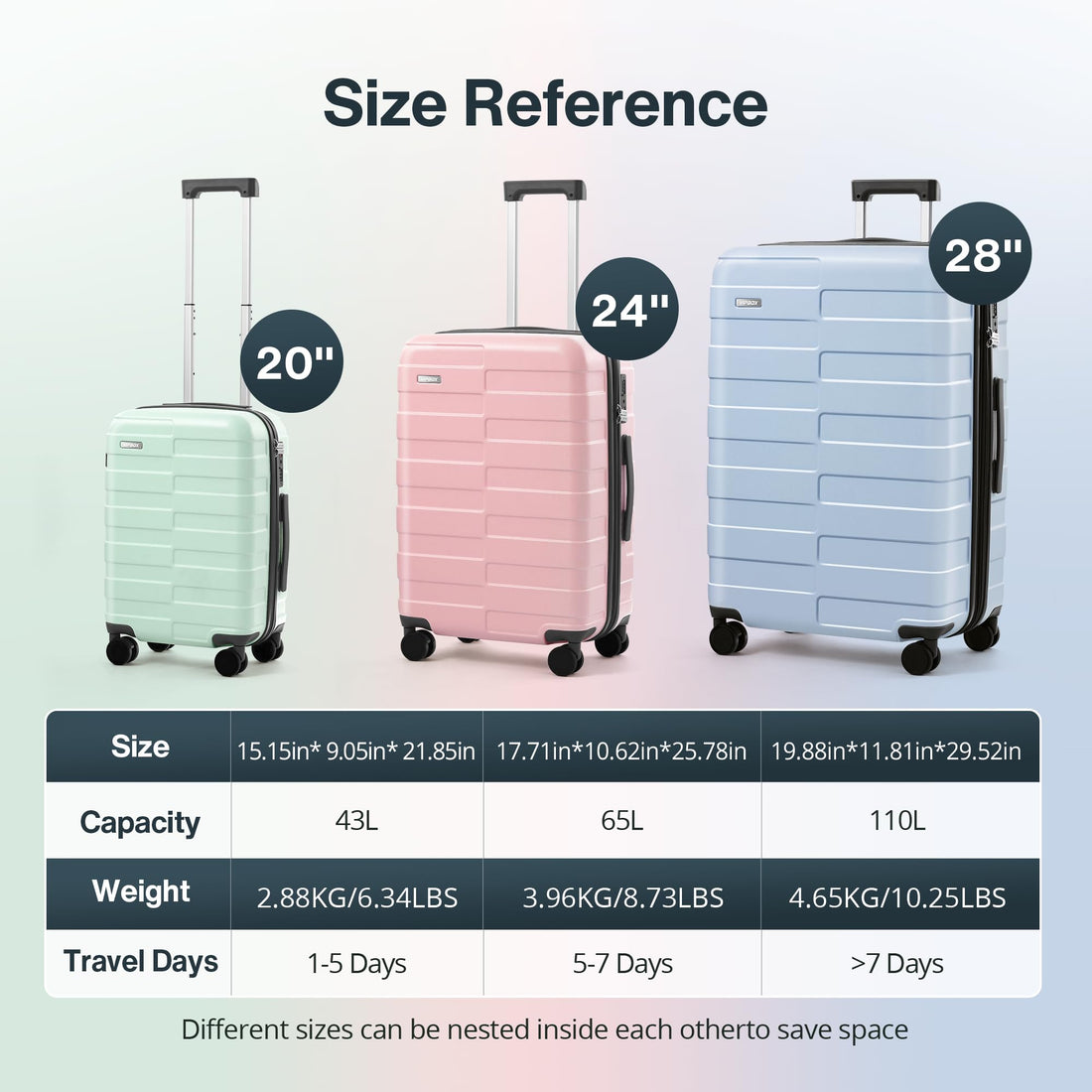 2-Piece Luggage Set – Blue