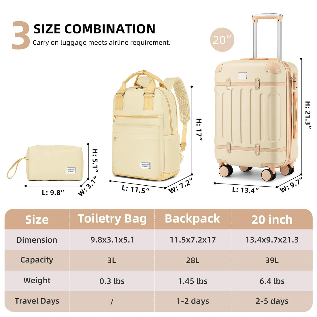 6-Piece Luggage Set – Sky Blue