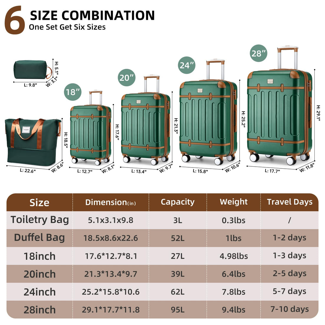 6-Piece Luggage Set – Sky Blue