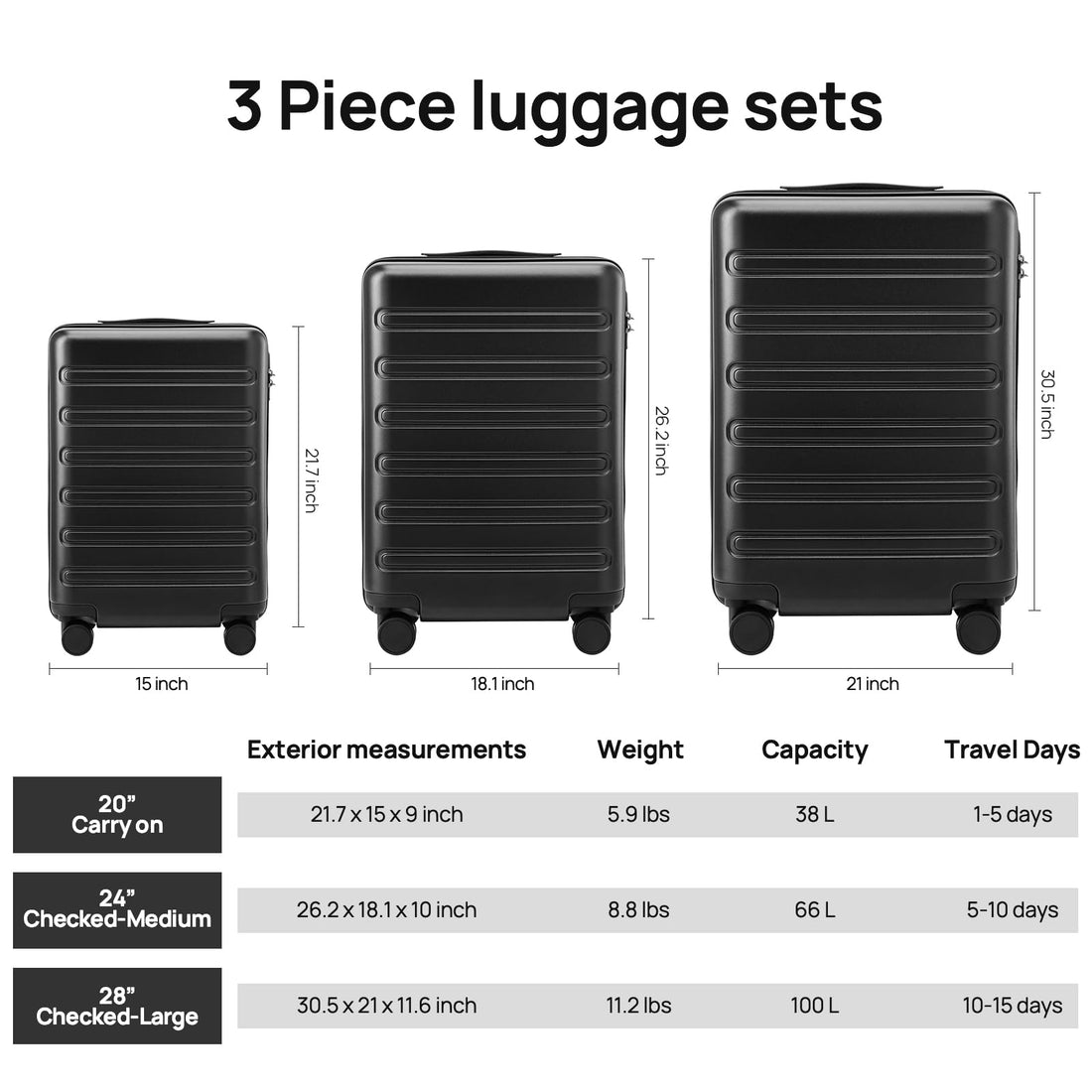 2-Piece Carry-On Luggage Set – Grey