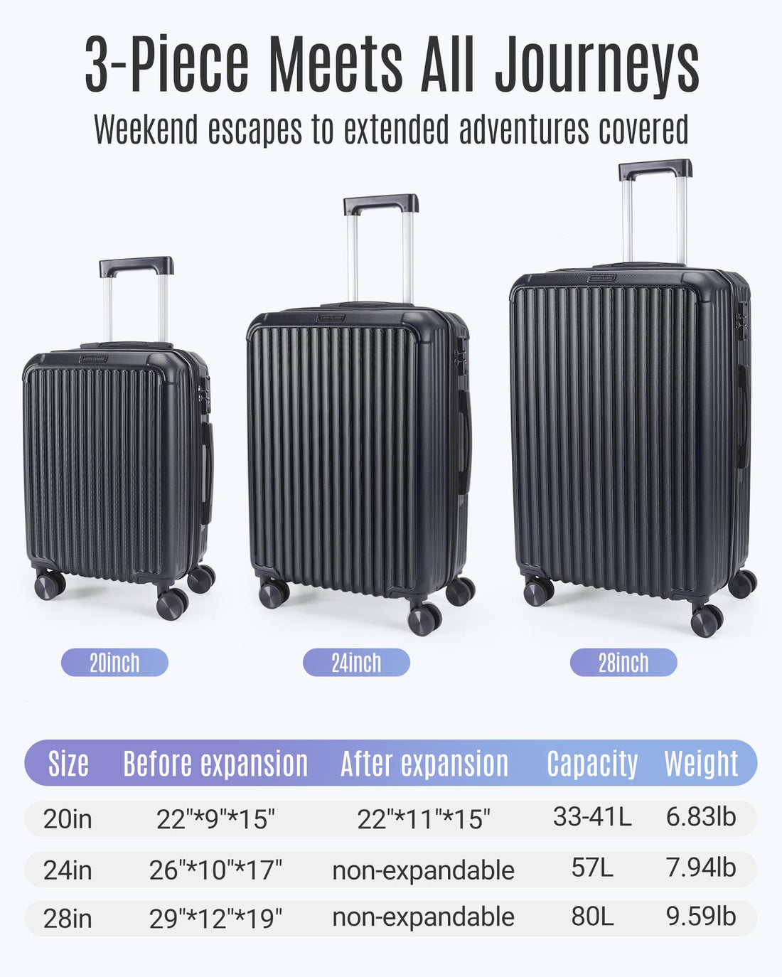 3-Piece Luggage Set – Royal Blue