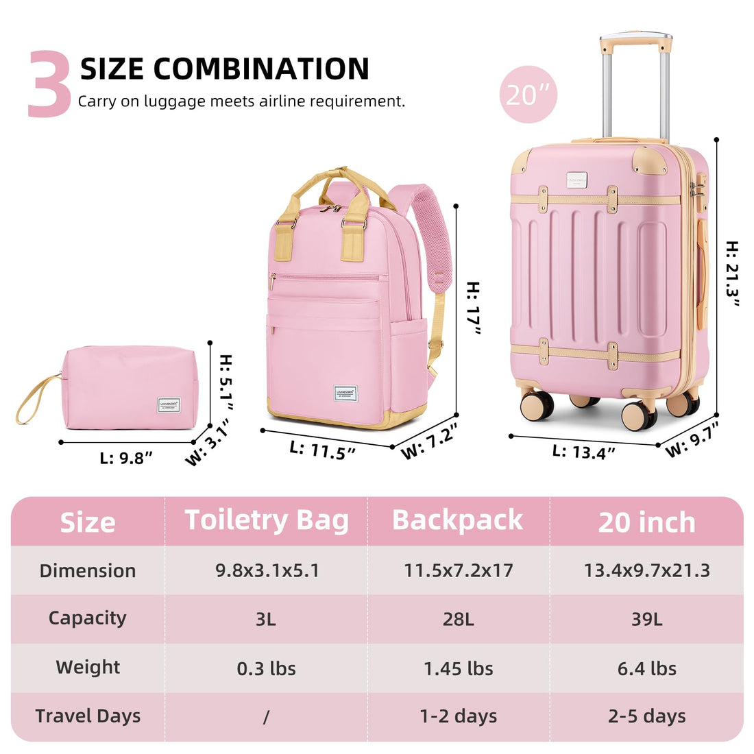 6-Piece Luggage Set – Sky Blue