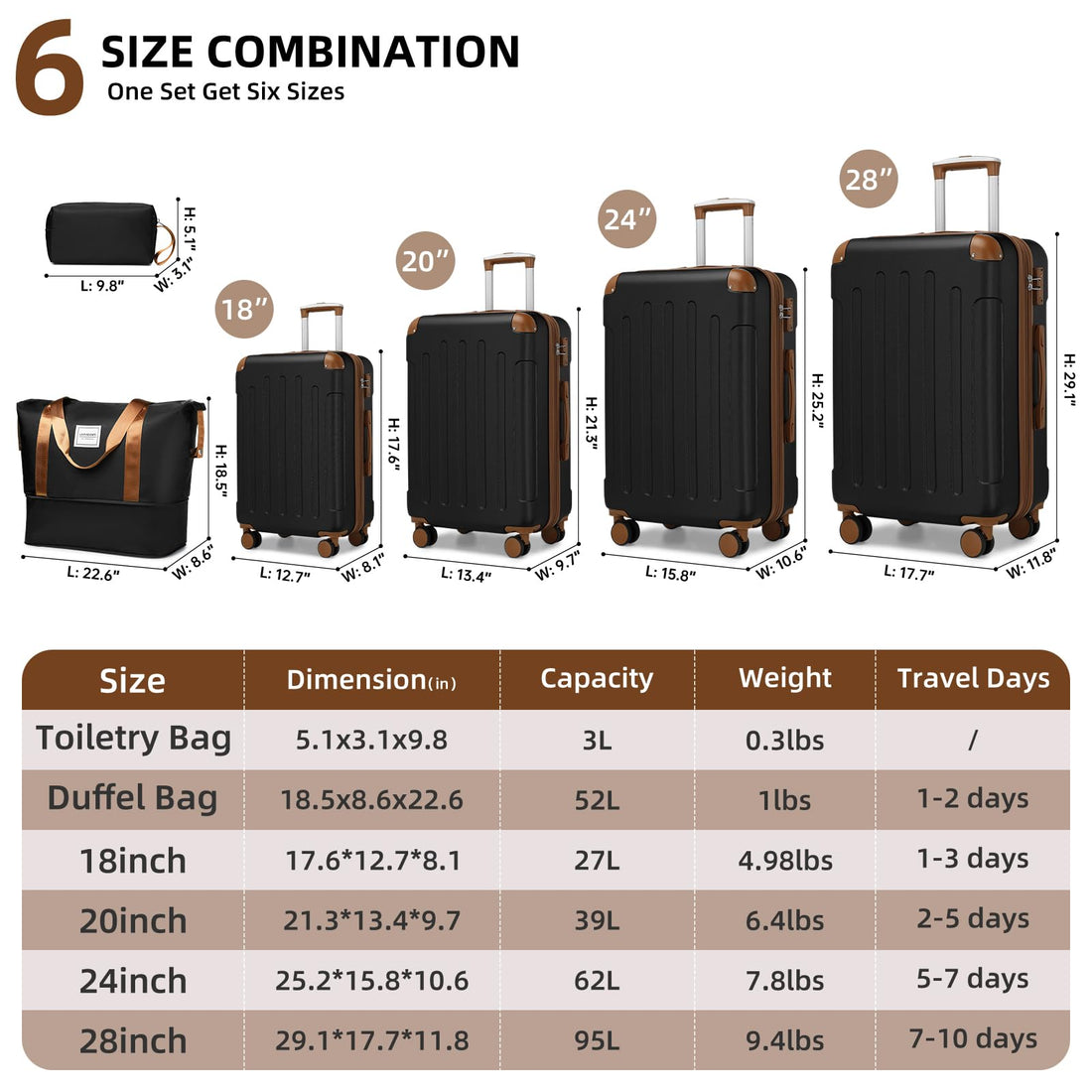6-Piece Luggage Set – Sky Blue