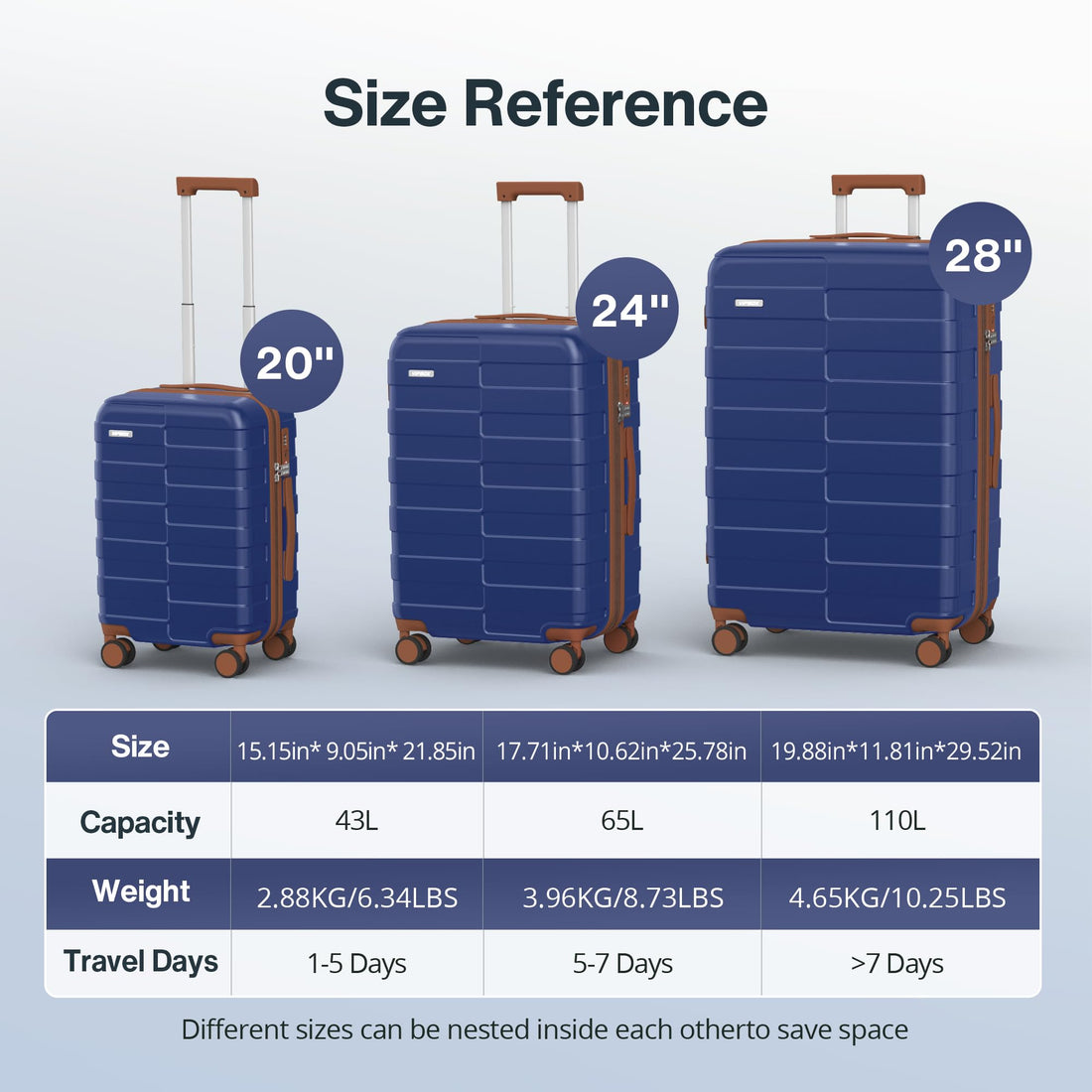 2-Piece Luggage Set – Blue