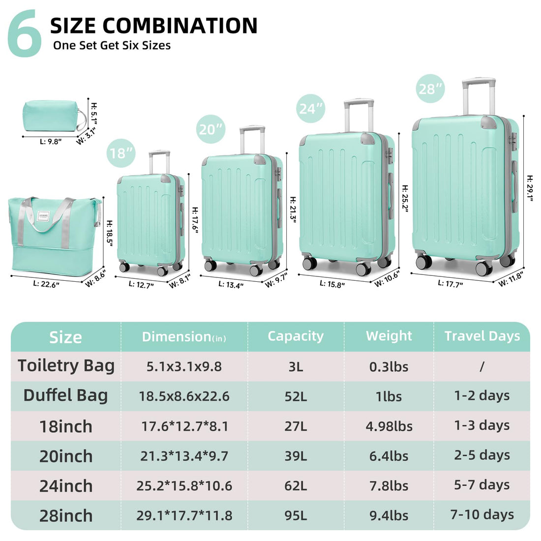 6-Piece Luggage Set – Sky Blue