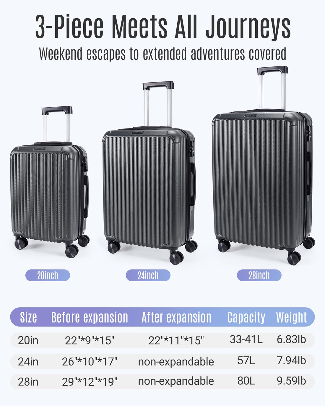 3-Piece Luggage Set – Royal Blue