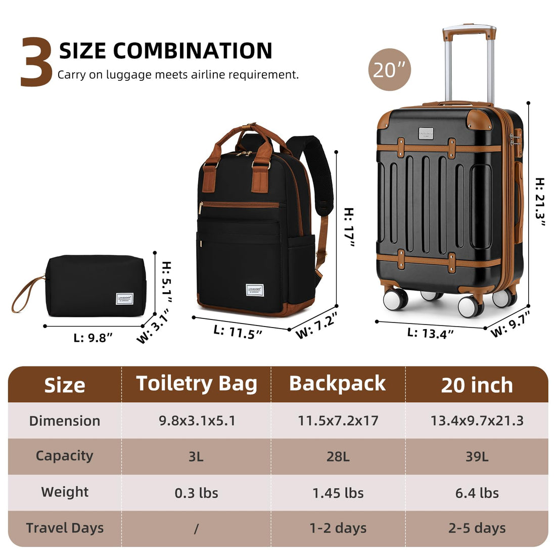6-Piece Luggage Set – Sky Blue