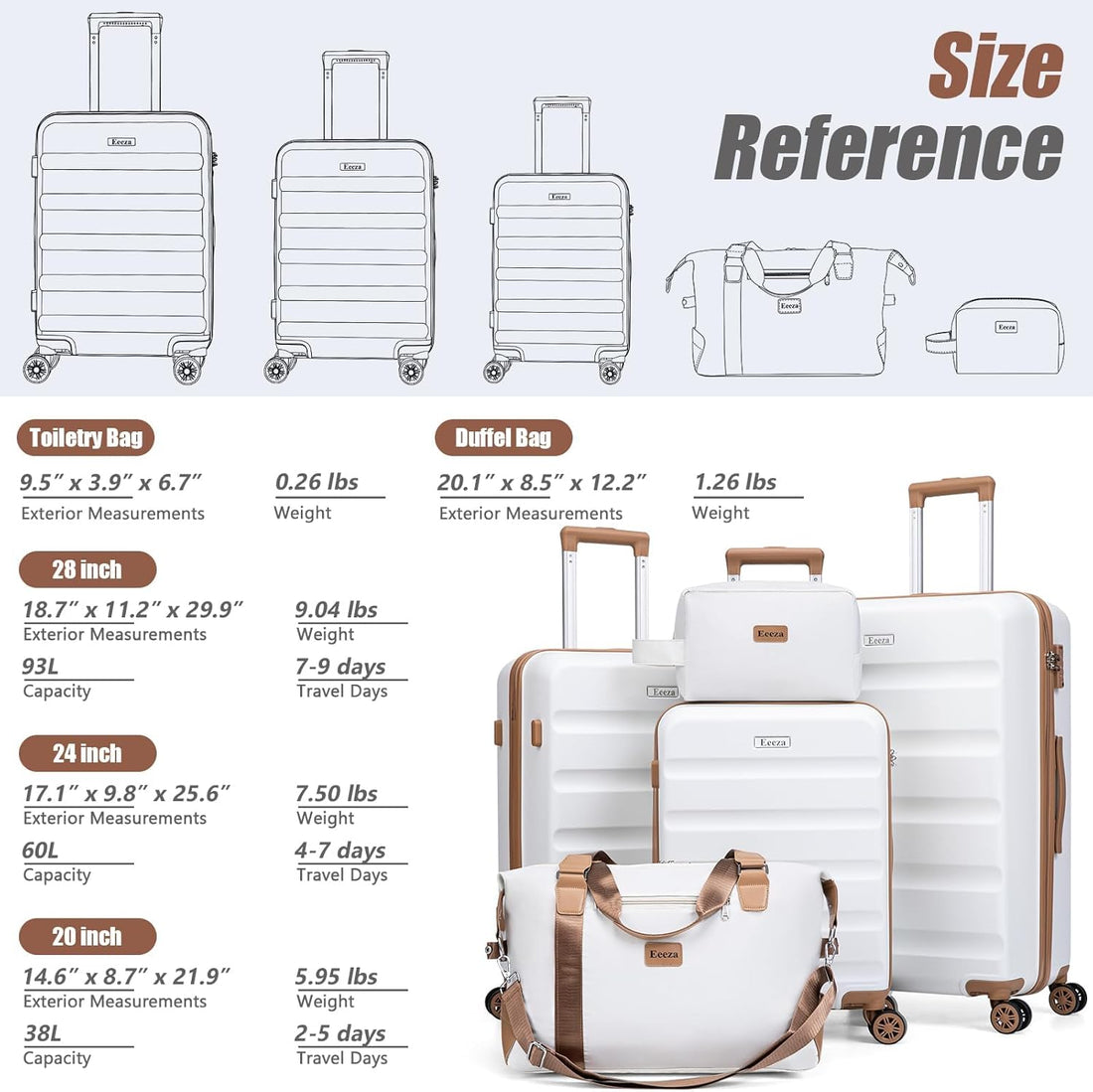 5-Piece Spinner Luggage Set