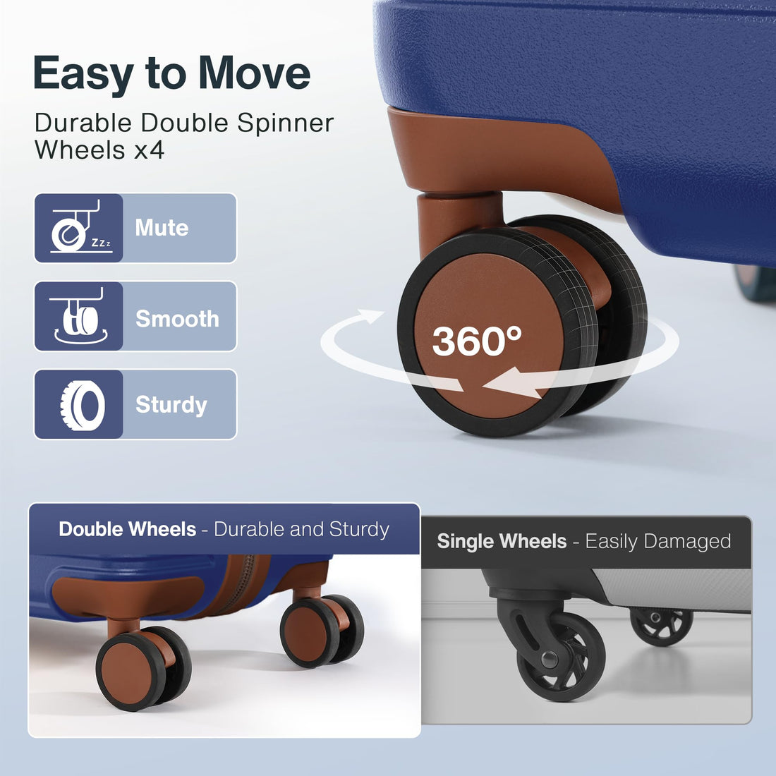 2-Piece Luggage Set – Blue