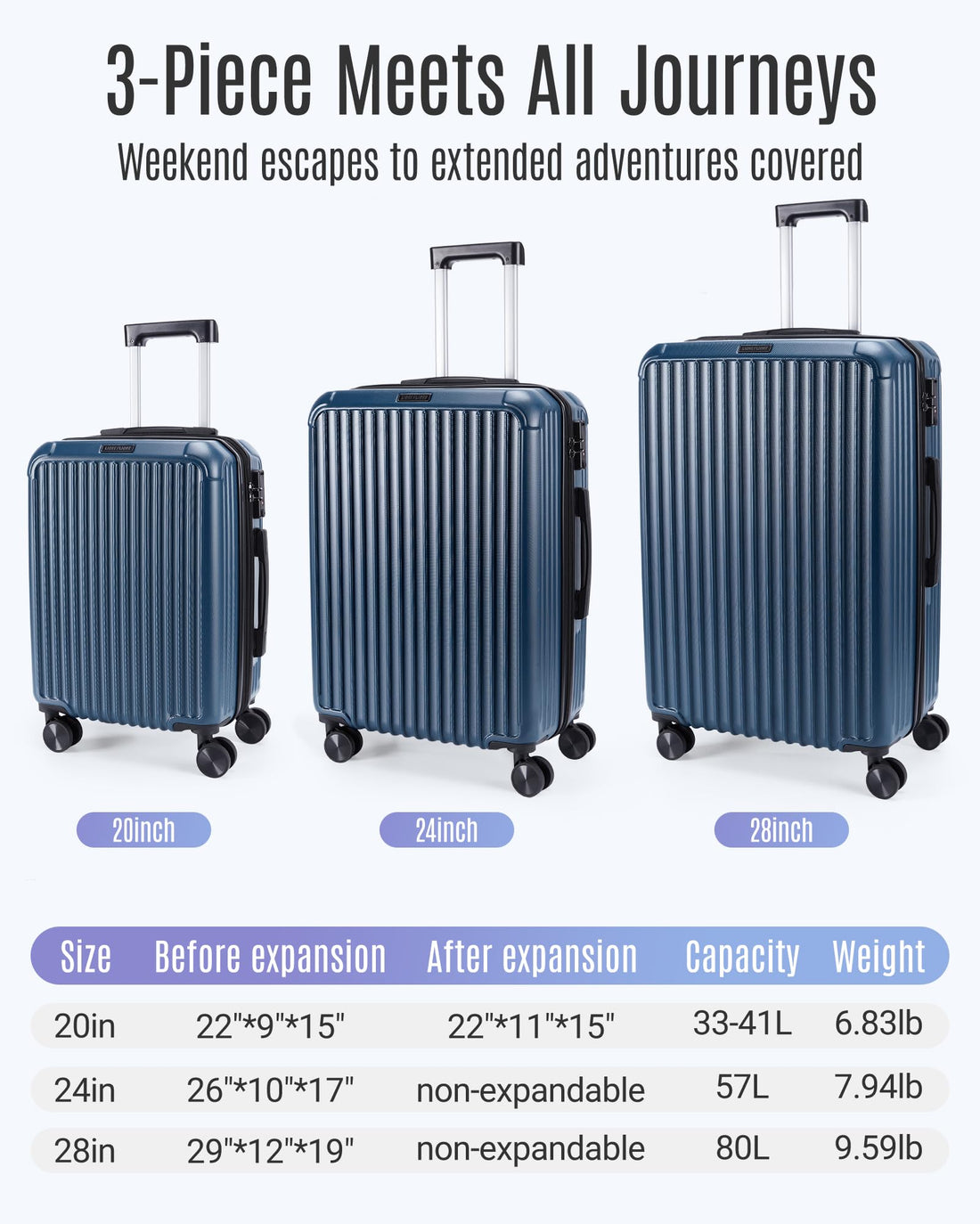 3-Piece Luggage Set – Royal Blue